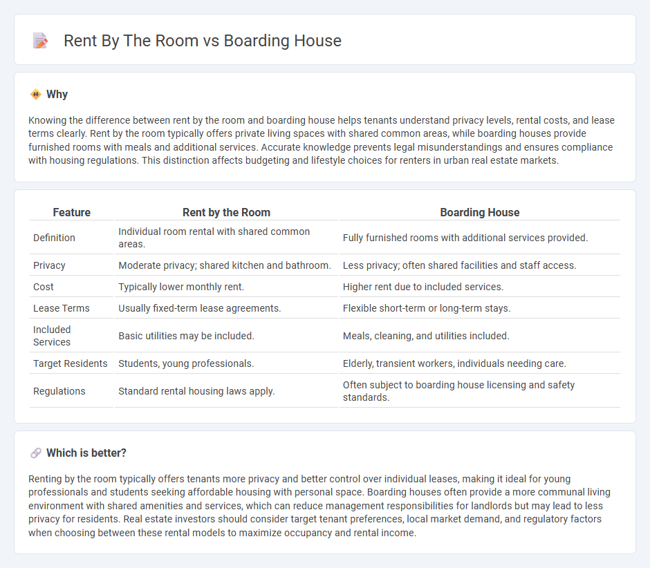 Rent By The Room vs Boarding House in Real Estate
