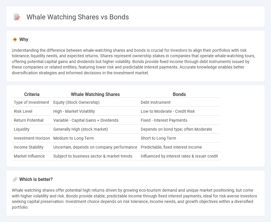 Whale Watching Shares vs Bonds in Investment