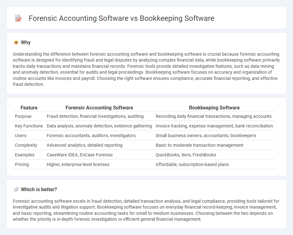 Forensic Accounting Software vs Bookkeeping Software in Accounting