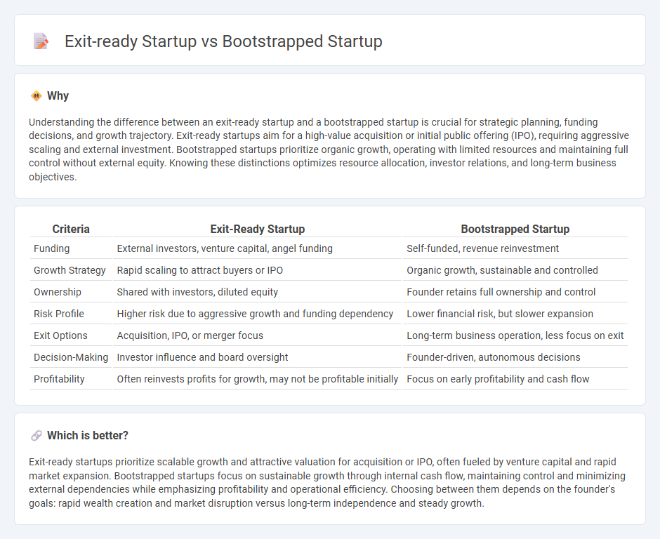 Exit-Ready Startup vs Bootstrapped Startup in Entrepreneurship