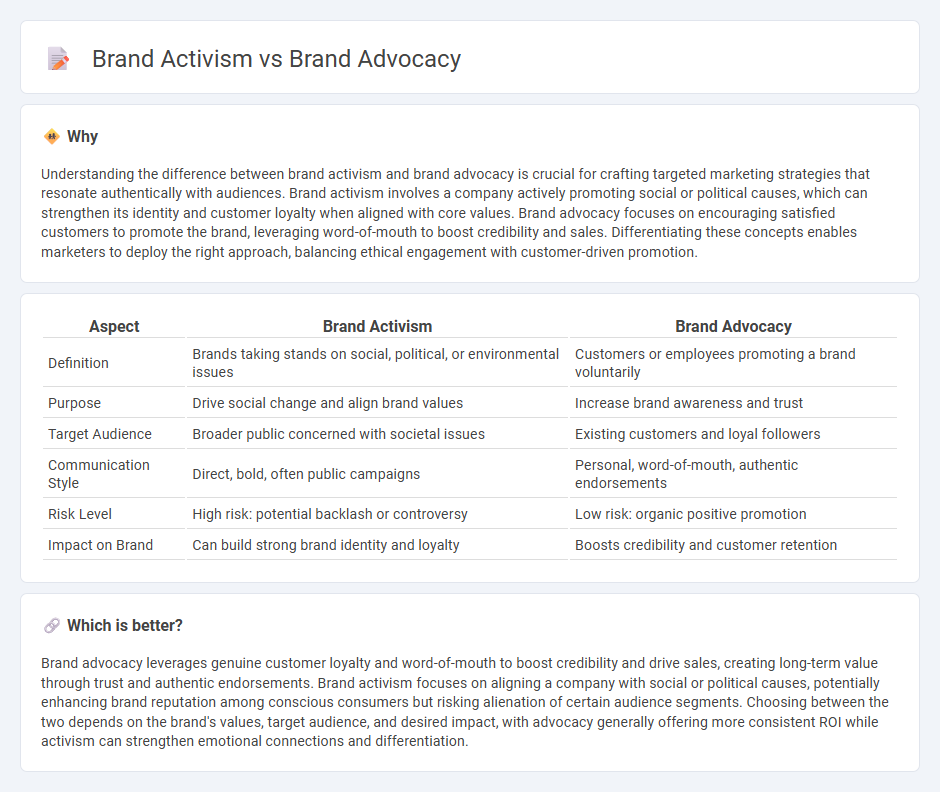 Brand Activism vs Brand Advocacy in Marketing