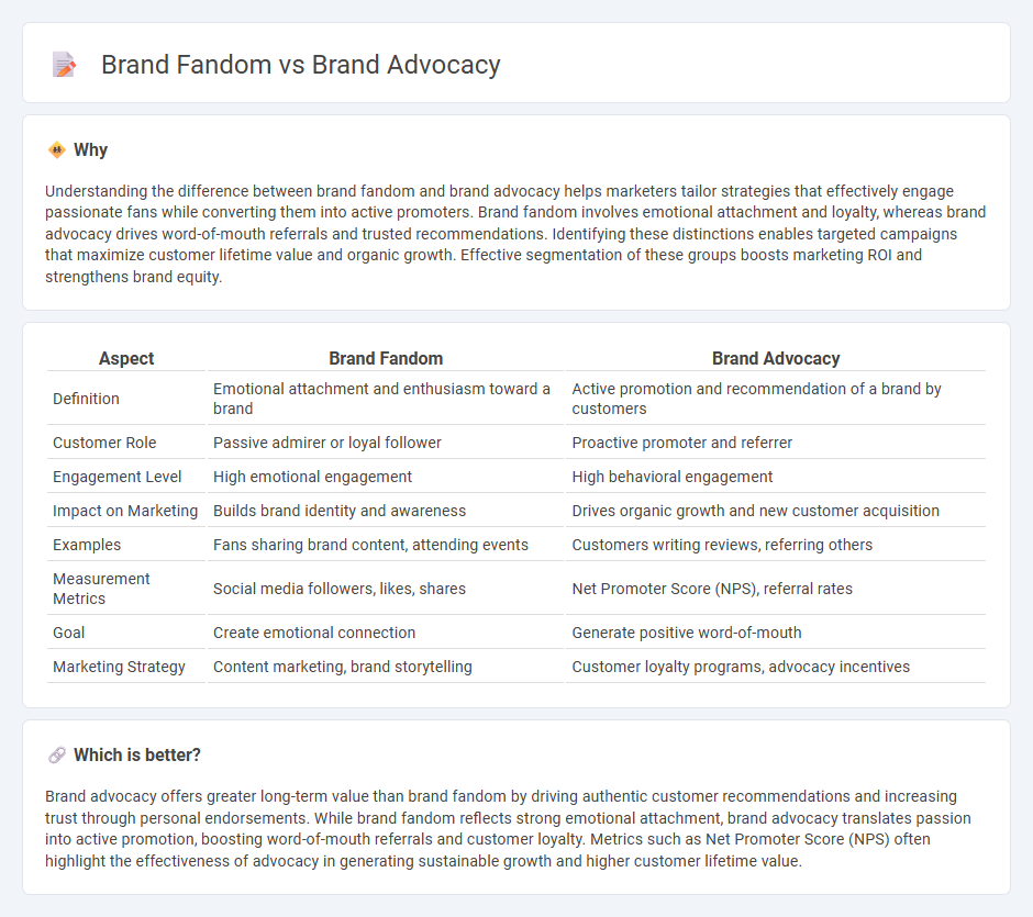 Brand Fandom vs Brand Advocacy in Marketing