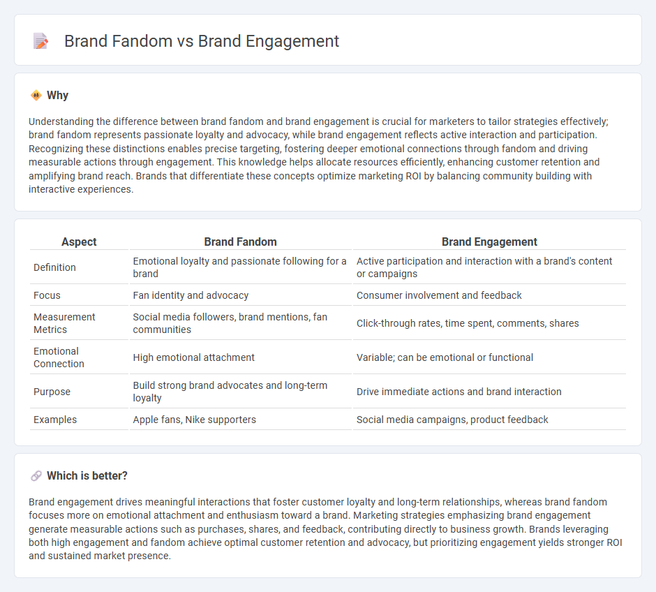 Brand Fandom vs Brand Engagement in Marketing