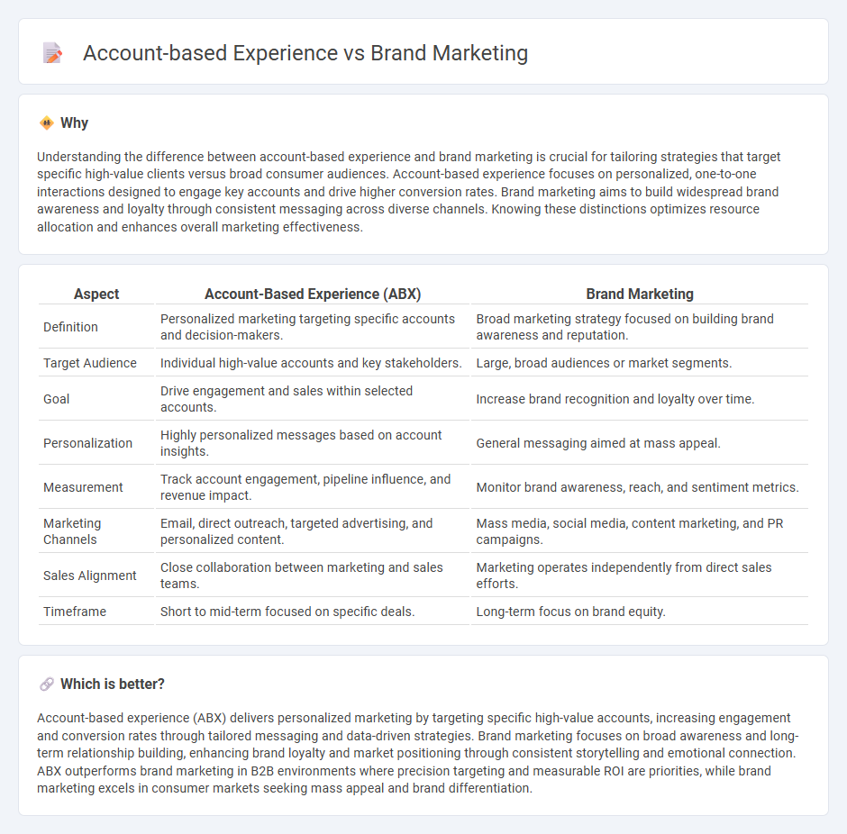 Account-Based Experience vs Brand Marketing in Marketing