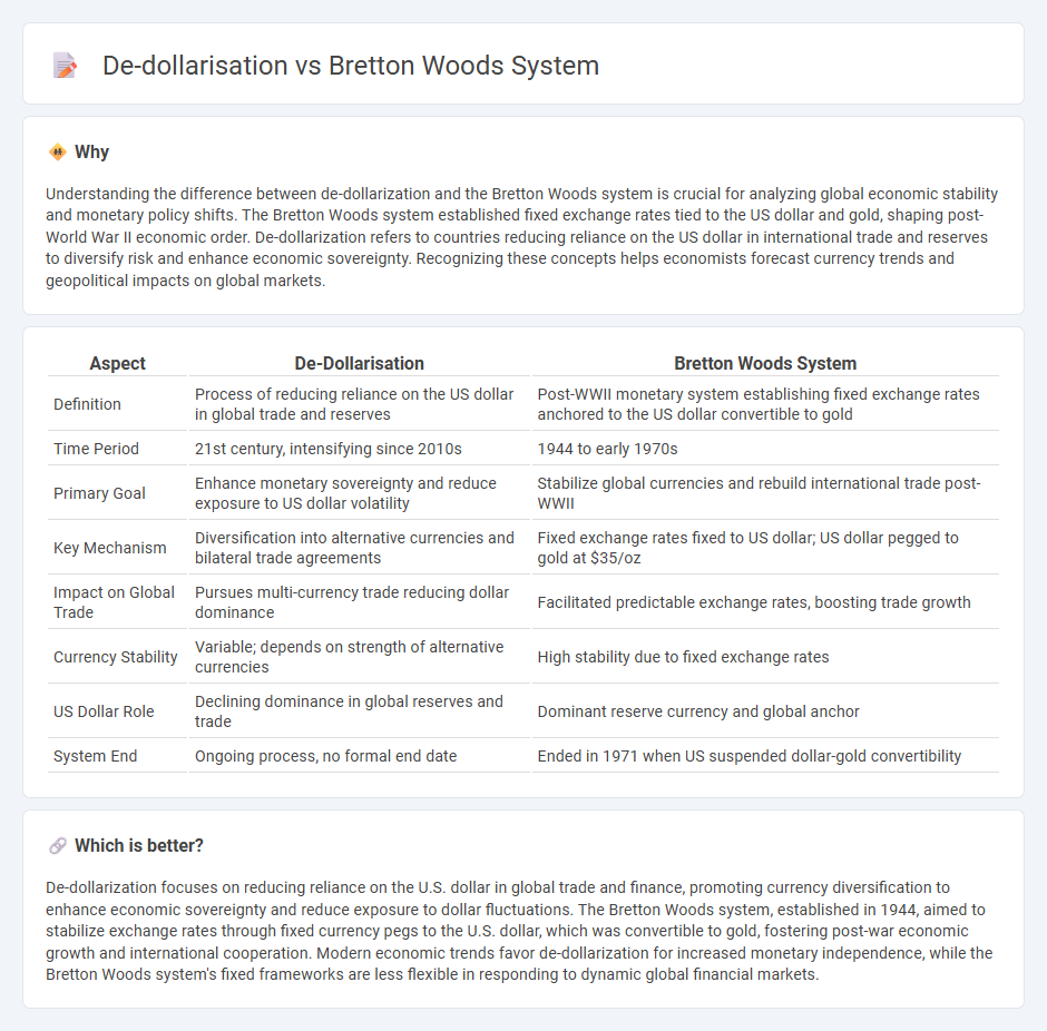 De-Dollarisation vs Bretton Woods System in Economy