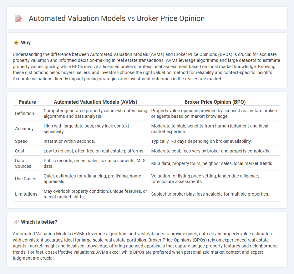 Automated Valuation Models vs Broker Price Opinion in Real Estate
