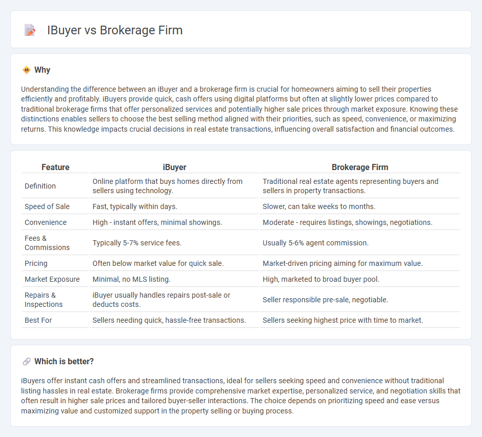 Ibuyer vs Brokerage Firm in Real Estate
