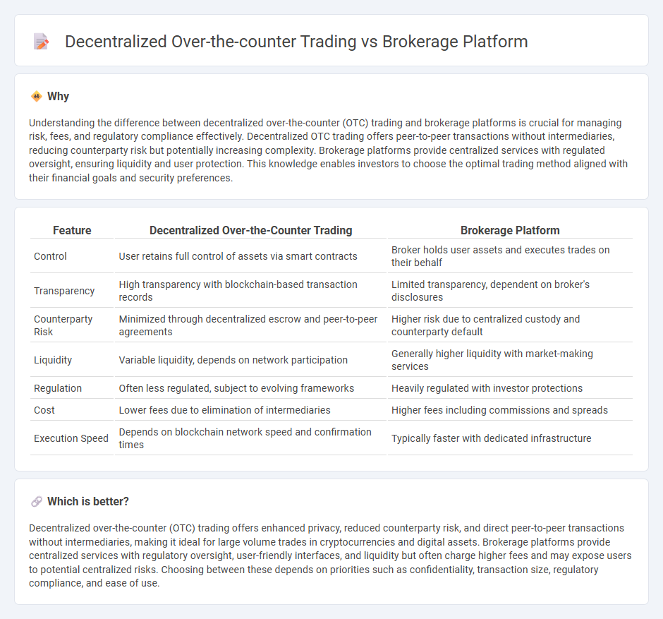Decentralized Over-The-Counter Trading vs Brokerage Platform in Finance