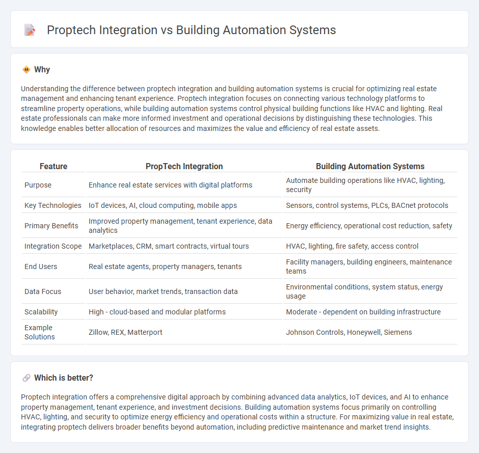 Proptech Integration vs Building Automation Systems in Real Estate