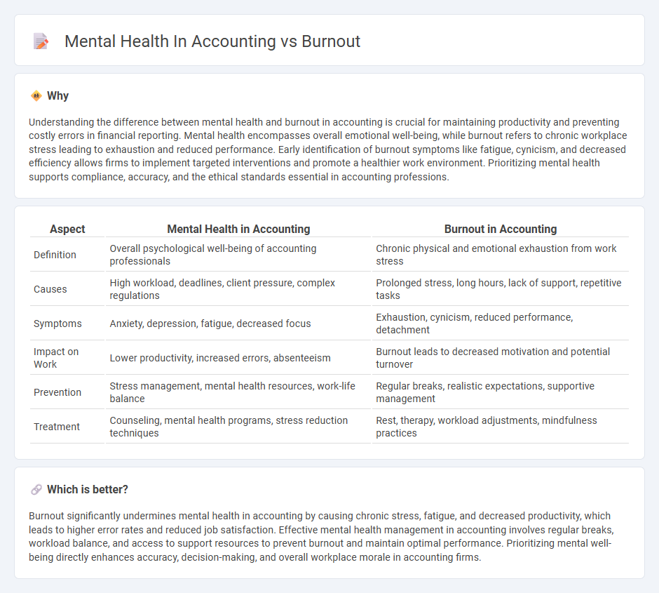 Mental Health In Accounting vs Burnout in Accounting