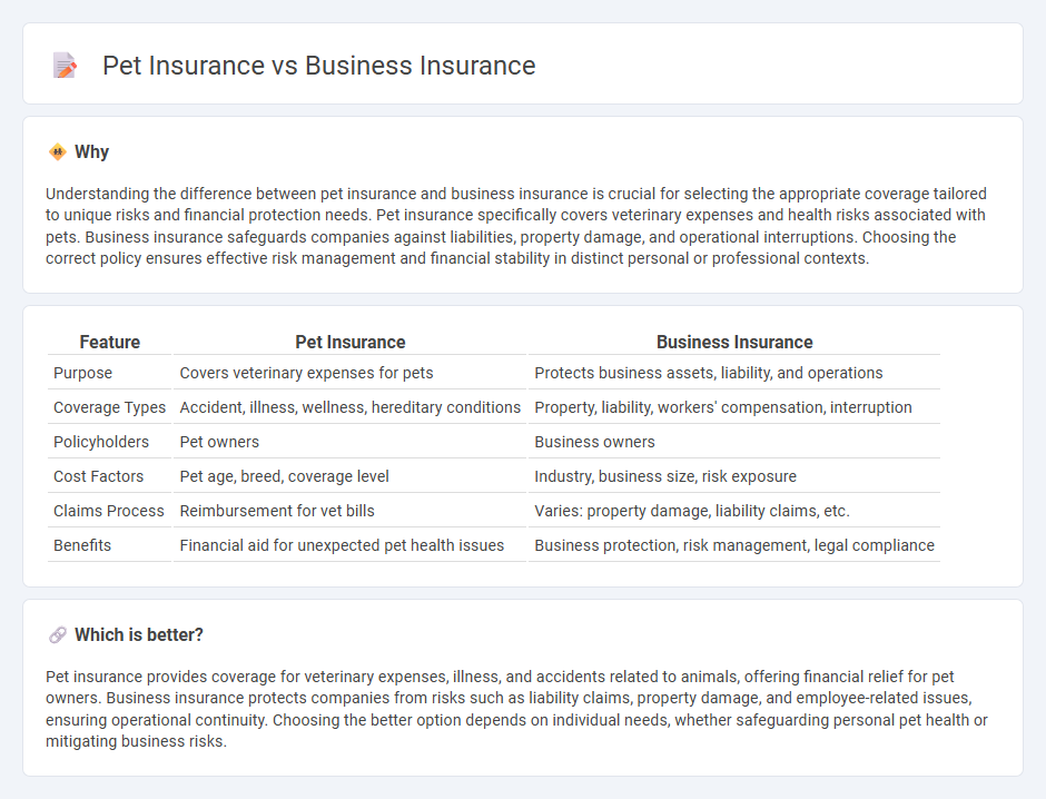 Pet Insurance vs Business Insurance in Insurance