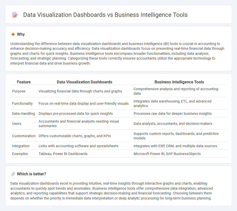 Data Visualization Dashboards vs Business Intelligence Tools in Accounting