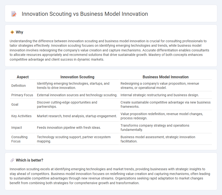 Innovation Scouting vs Business Model Innovation in Consulting
