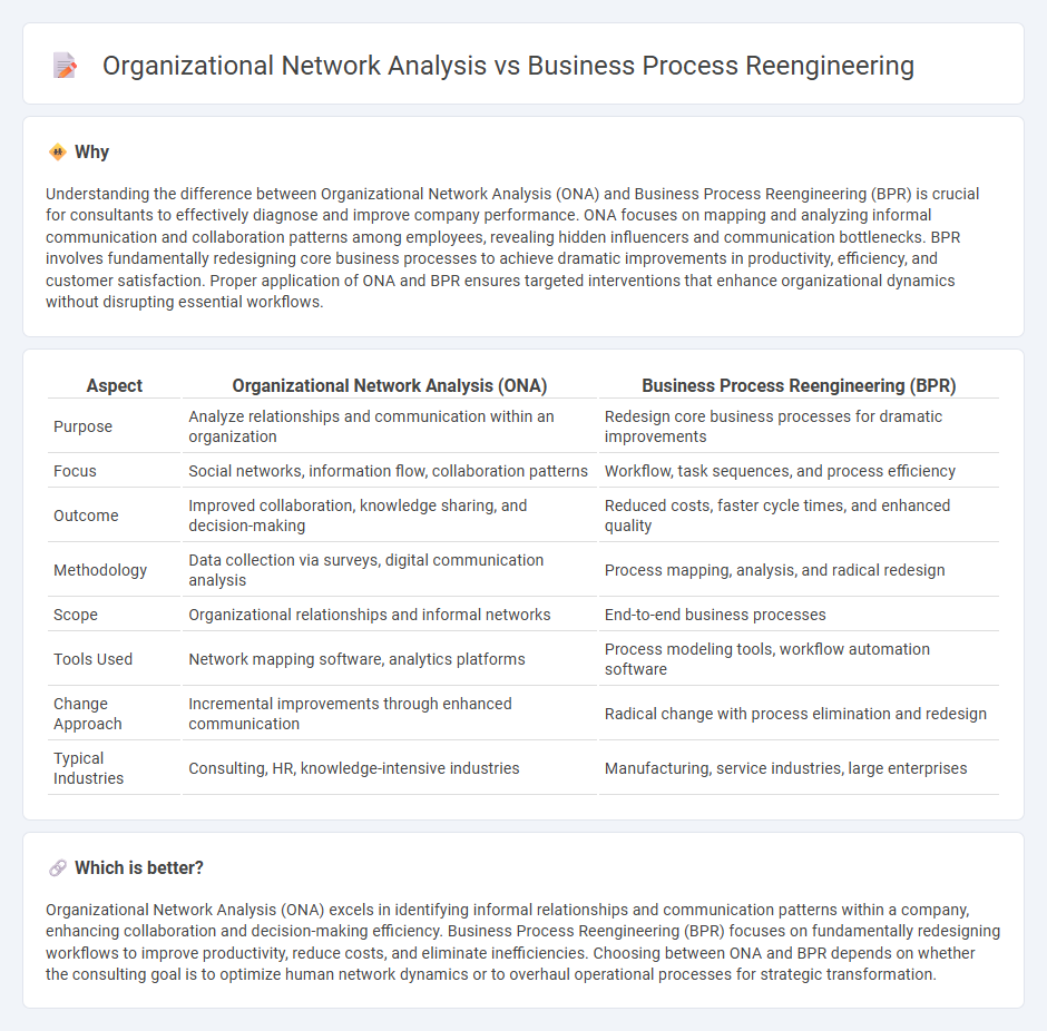 Organizational Network Analysis vs Business Process Reengineering in Consulting