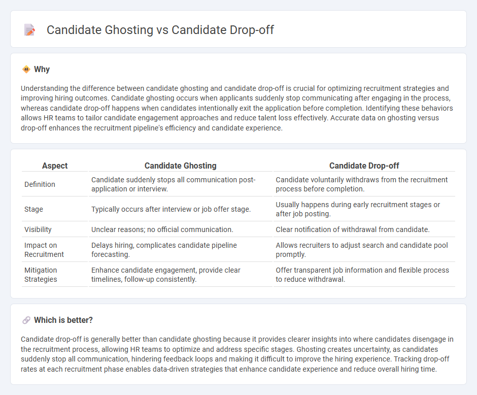 Candidate Ghosting vs Candidate Drop-Off in Human Resources