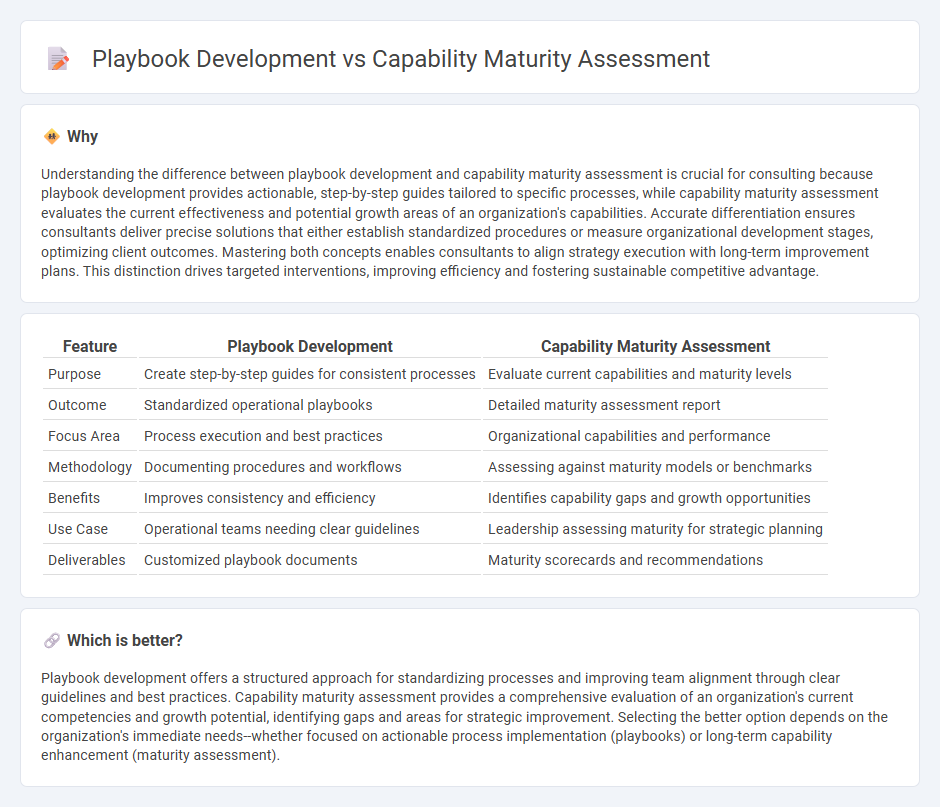 Playbook Development vs Capability Maturity Assessment in Consulting