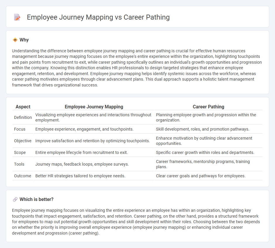Employee Journey Mapping vs Career Pathing in Human Resources