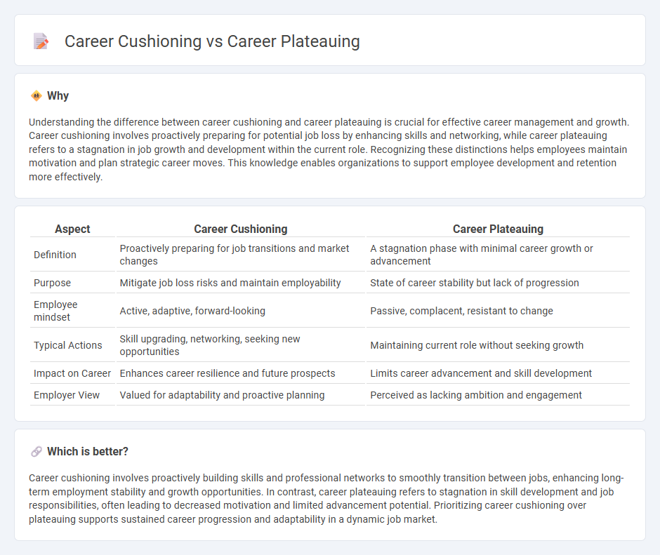 Career Cushioning vs Career Plateauing in Employment