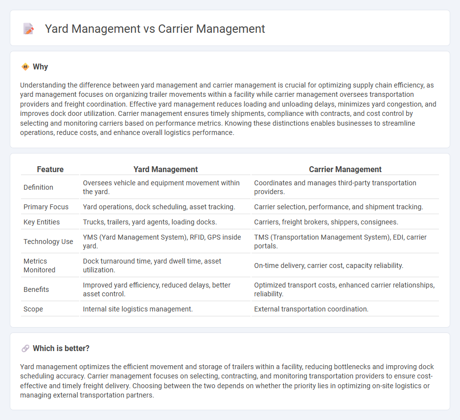 Yard Management vs Carrier Management in Logistics