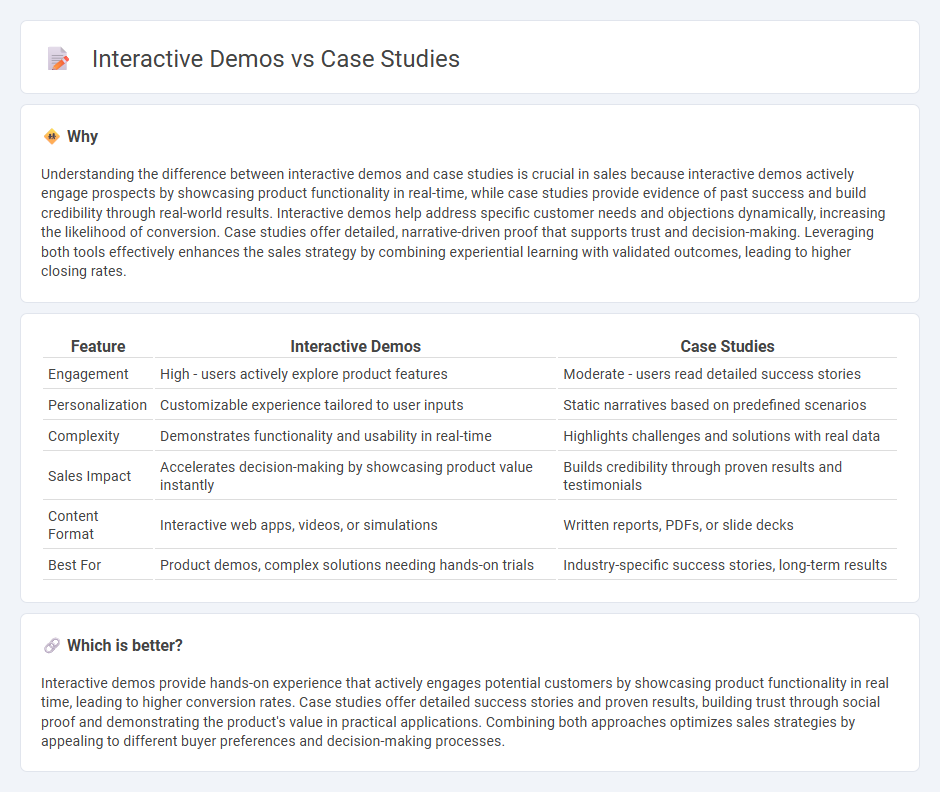 Interactive Demos vs Case Studies in Sales