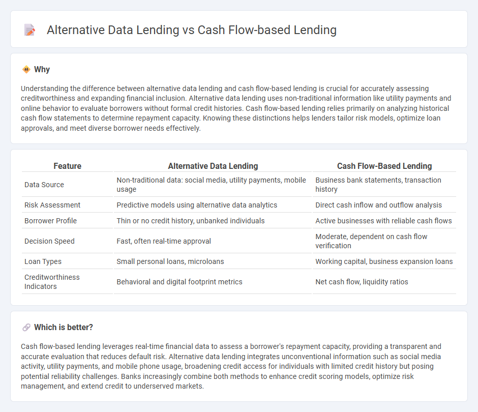Alternative Data Lending vs Cash Flow-Based Lending in Banking
