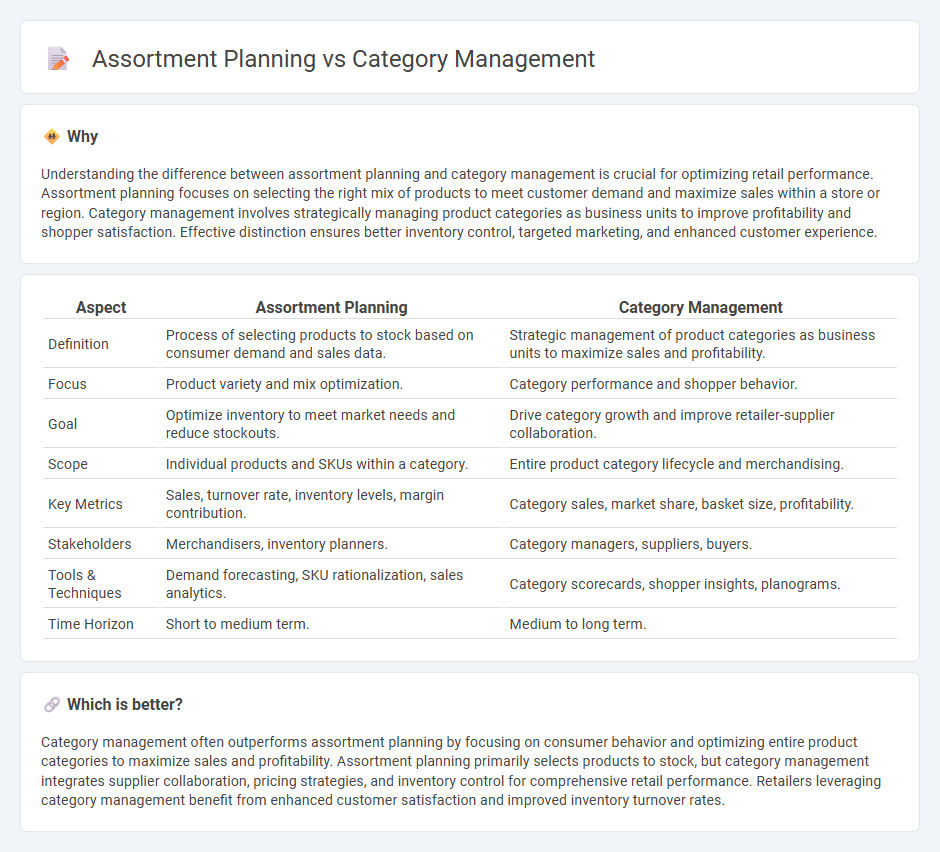 Assortment Planning vs Category Management in Retail