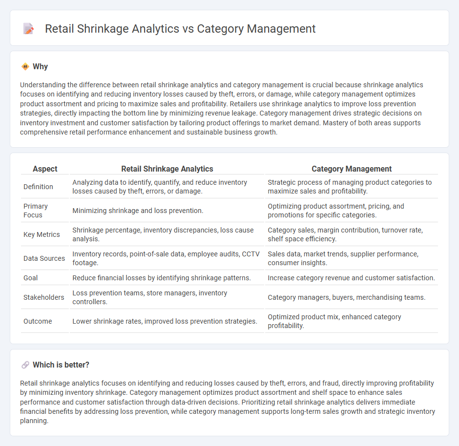 Retail Shrinkage Analytics vs Category Management in Retail