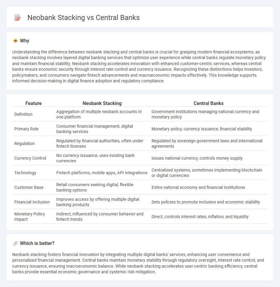 Neobank Stacking vs Central Banks in Economy