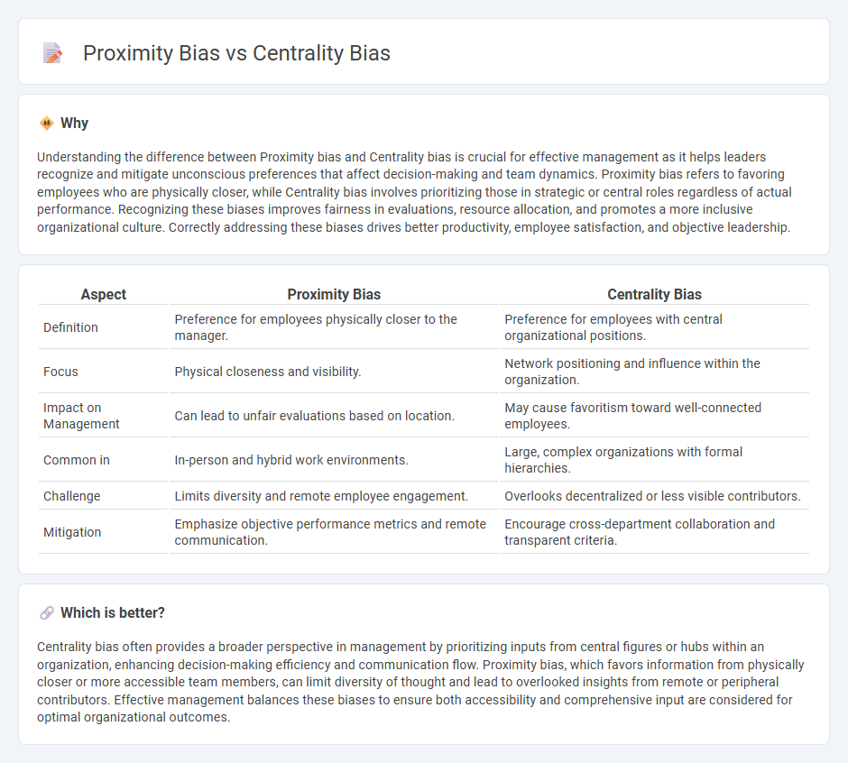 Proximity Bias vs Centrality Bias in Management