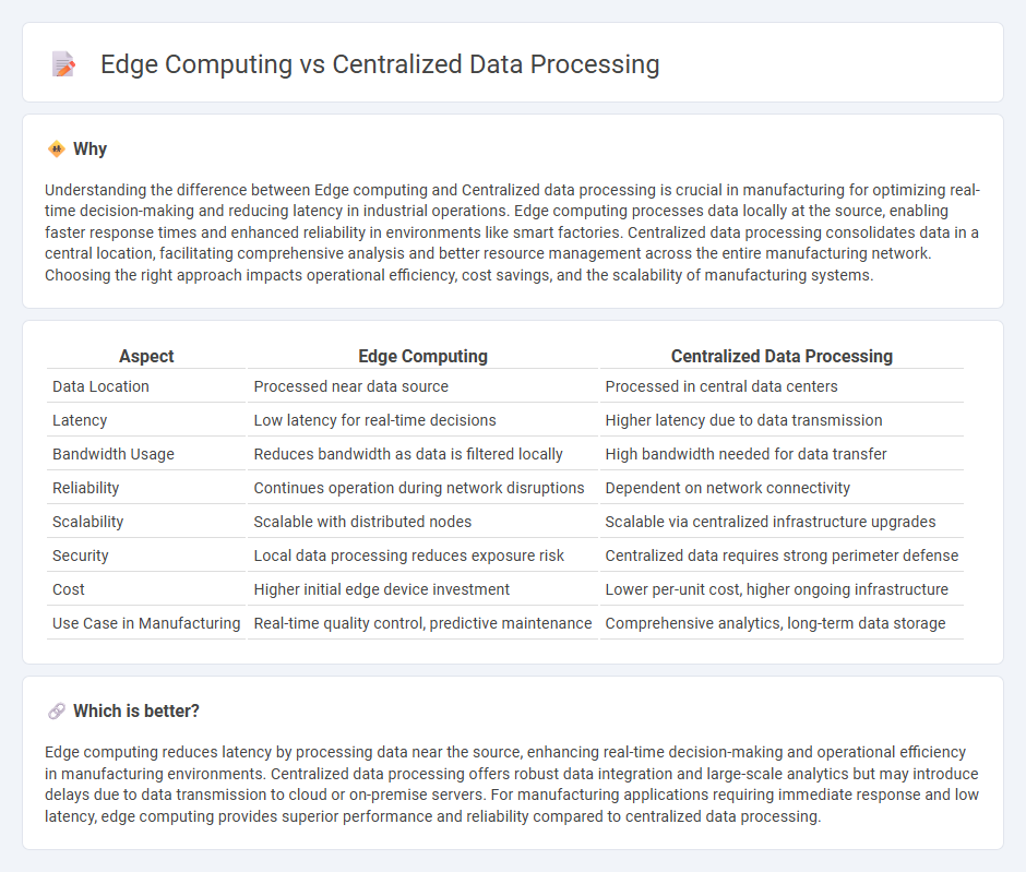 Edge Computing vs Centralized Data Processing in Manufacturing
