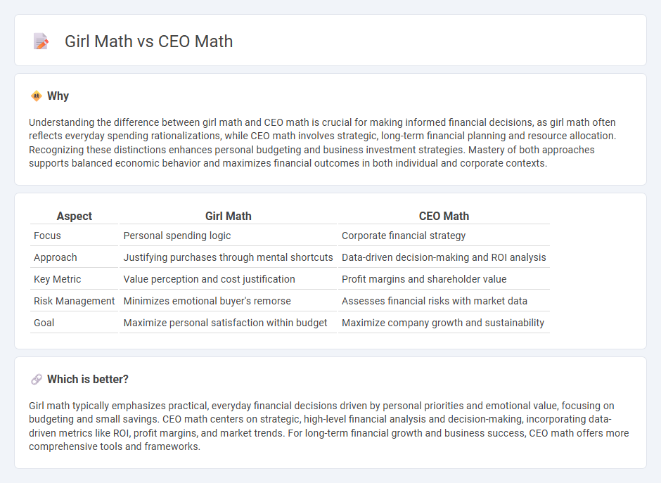 Girl Math vs Ceo Math in Economy