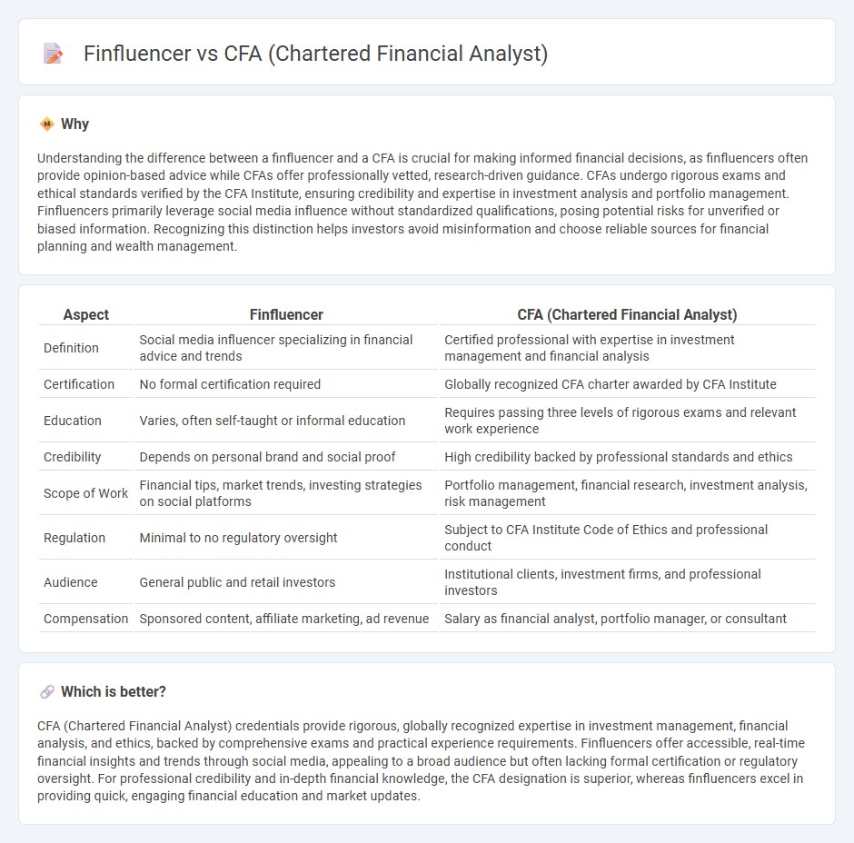 Finfluencer vs Cfa (Chartered Financial Analyst) in Finance