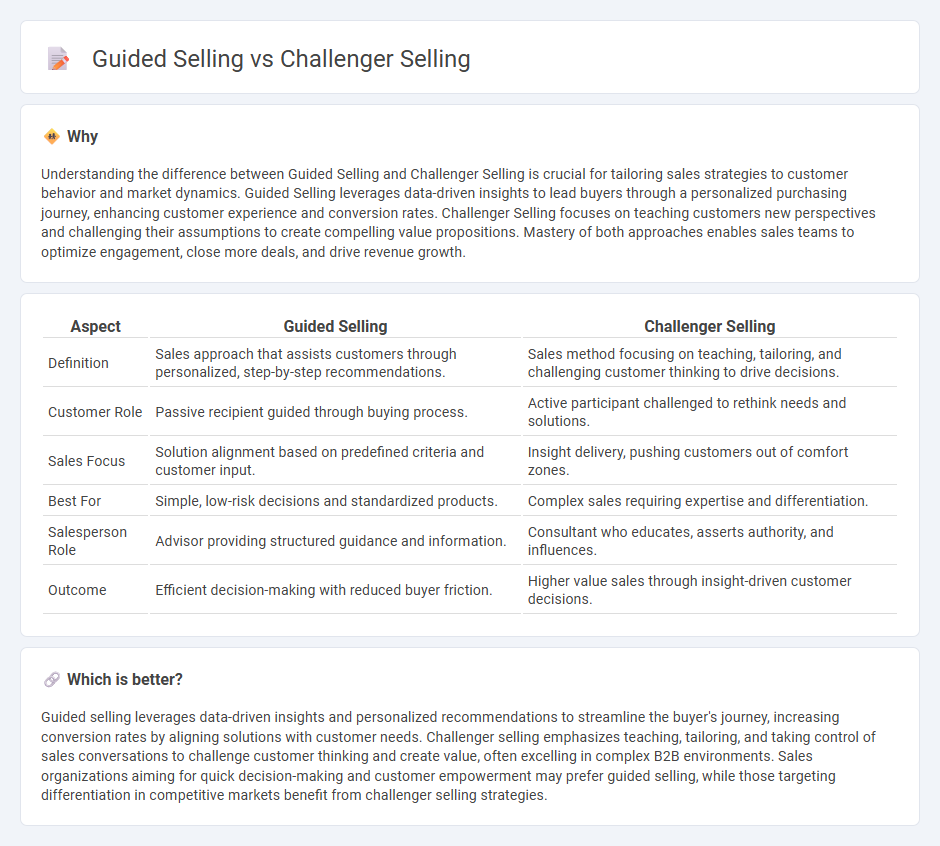 Guided Selling vs Challenger Selling in Sales