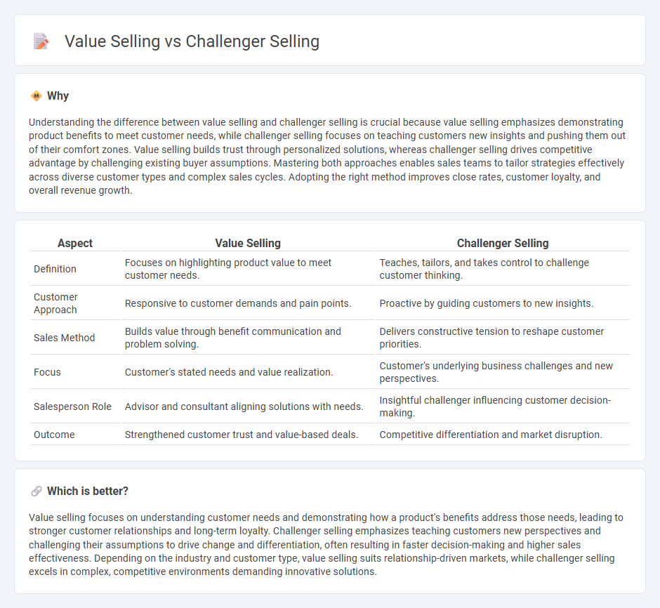 Value Selling vs Challenger Selling in Sales