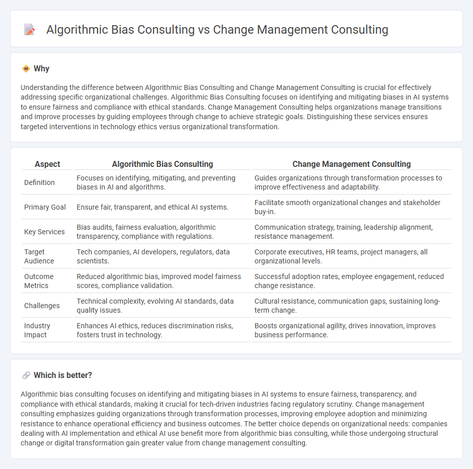 Algorithmic Bias Consulting vs Change Management Consulting in Consulting