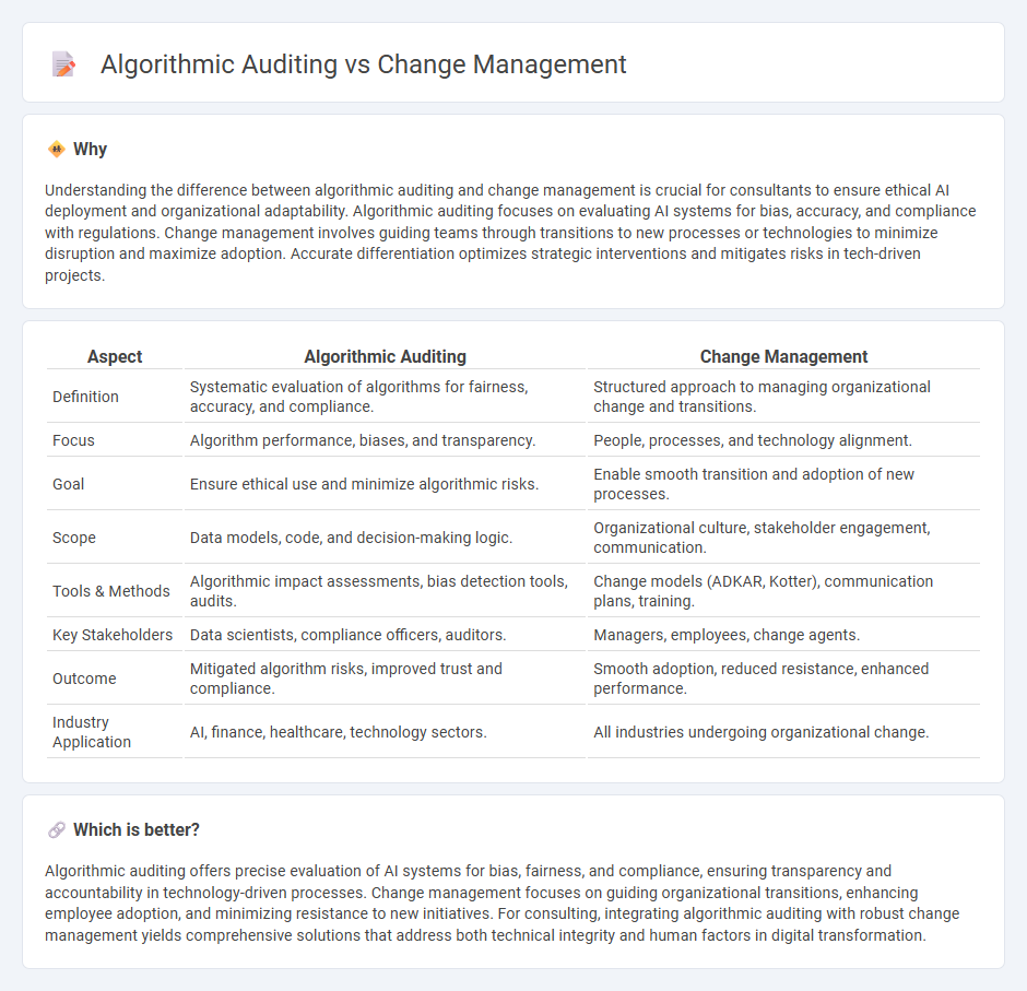 Algorithmic Auditing vs Change Management in Consulting