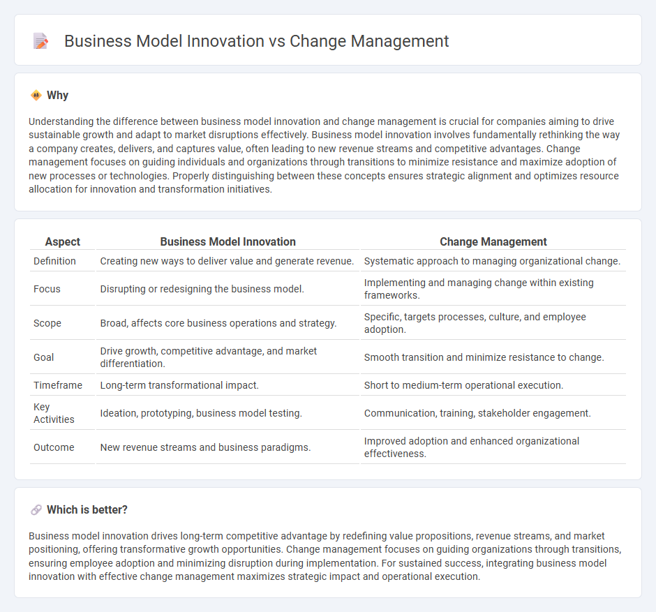 Business Model Innovation vs Change Management in Consulting
