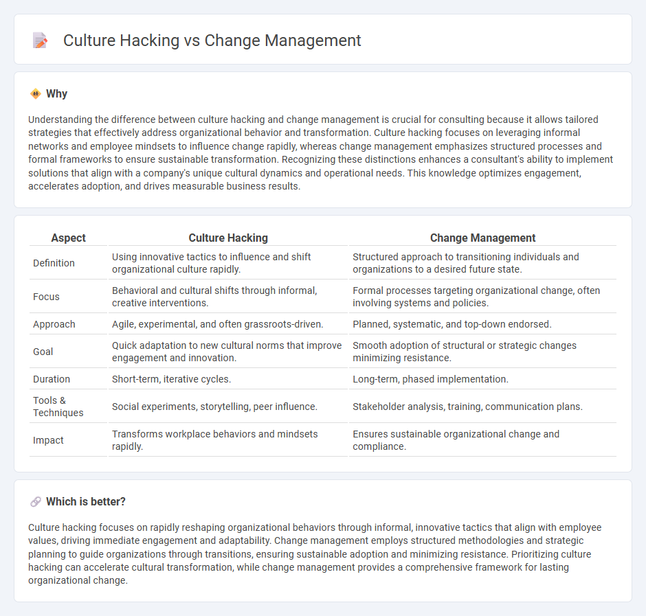 Culture Hacking vs Change Management in Consulting