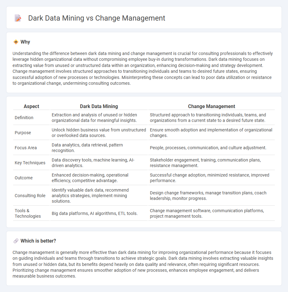 Dark Data Mining vs Change Management in Consulting