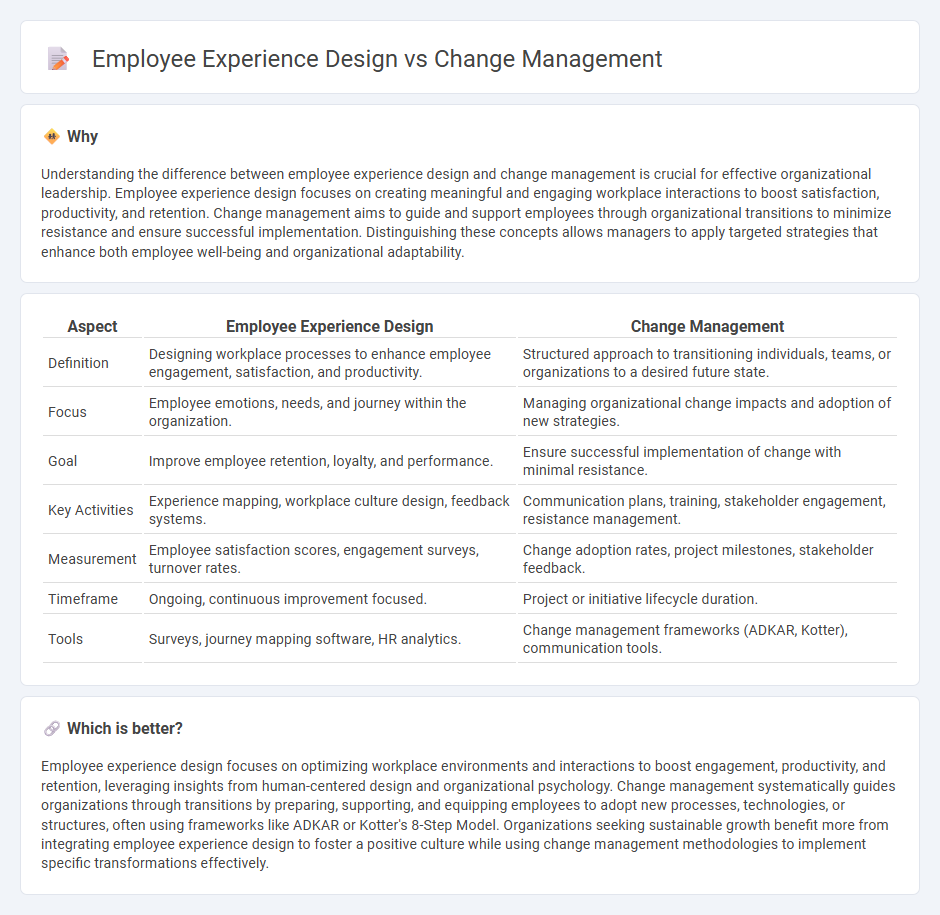 Employee Experience Design vs Change Management in Management