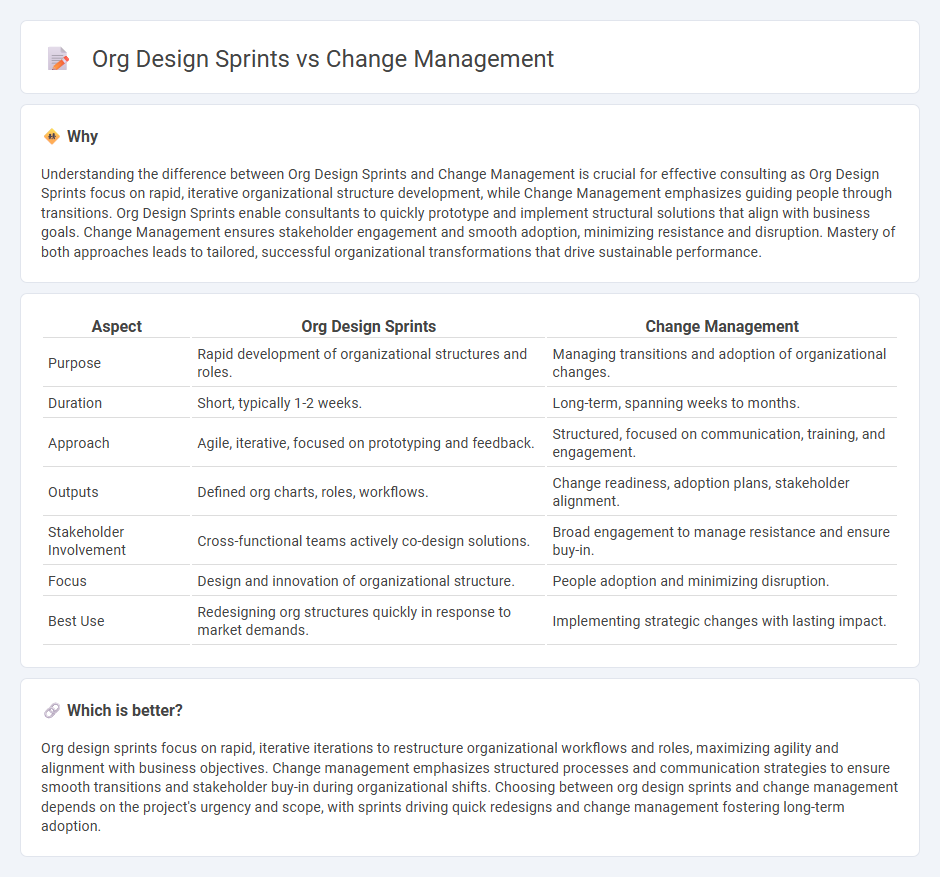 Org Design Sprints vs Change Management in Consulting
