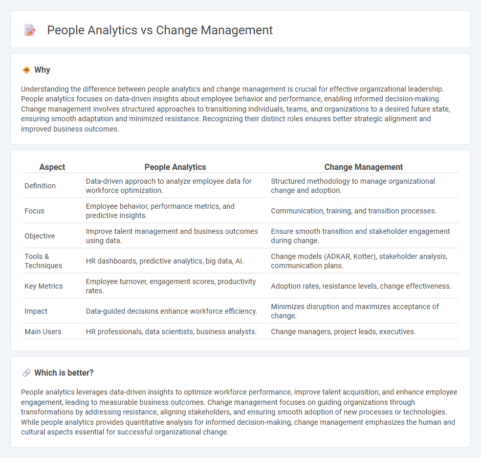 People Analytics vs Change Management in Management