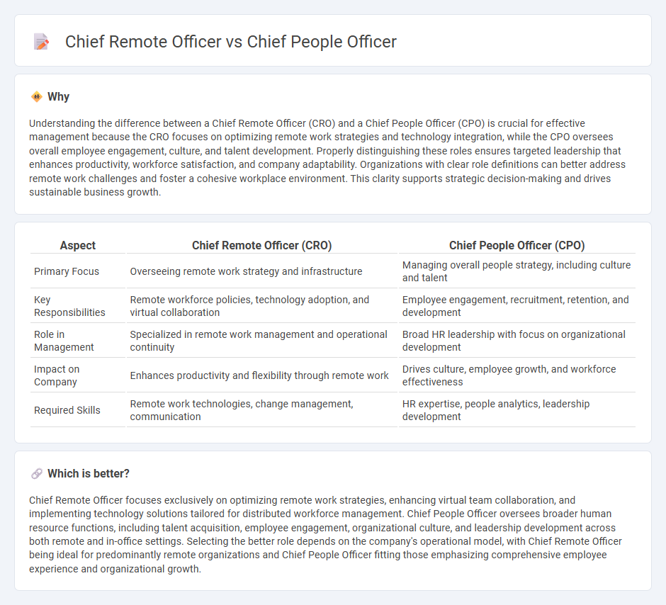 Chief Remote Officer vs Chief People Officer in Management