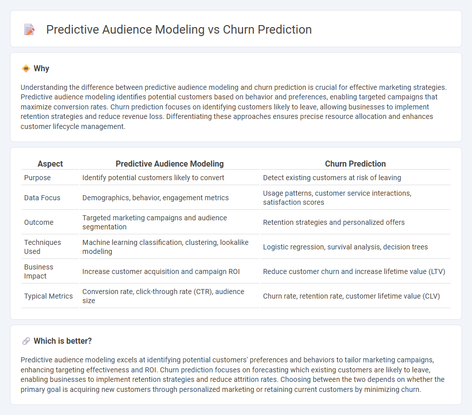 Predictive Audience Modeling vs Churn Prediction in Marketing