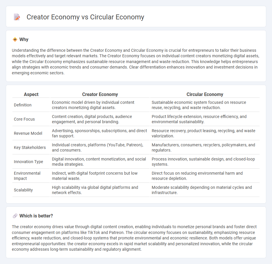 Creator Economy vs Circular Economy in Entrepreneurship