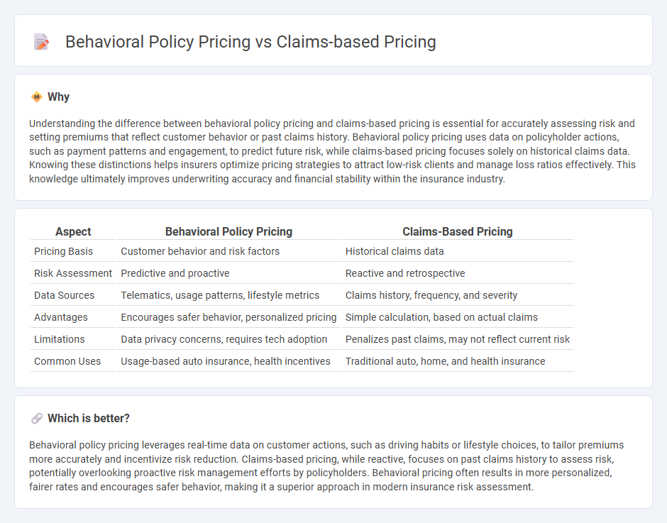 Behavioral Policy Pricing vs Claims-Based Pricing in Insurance
