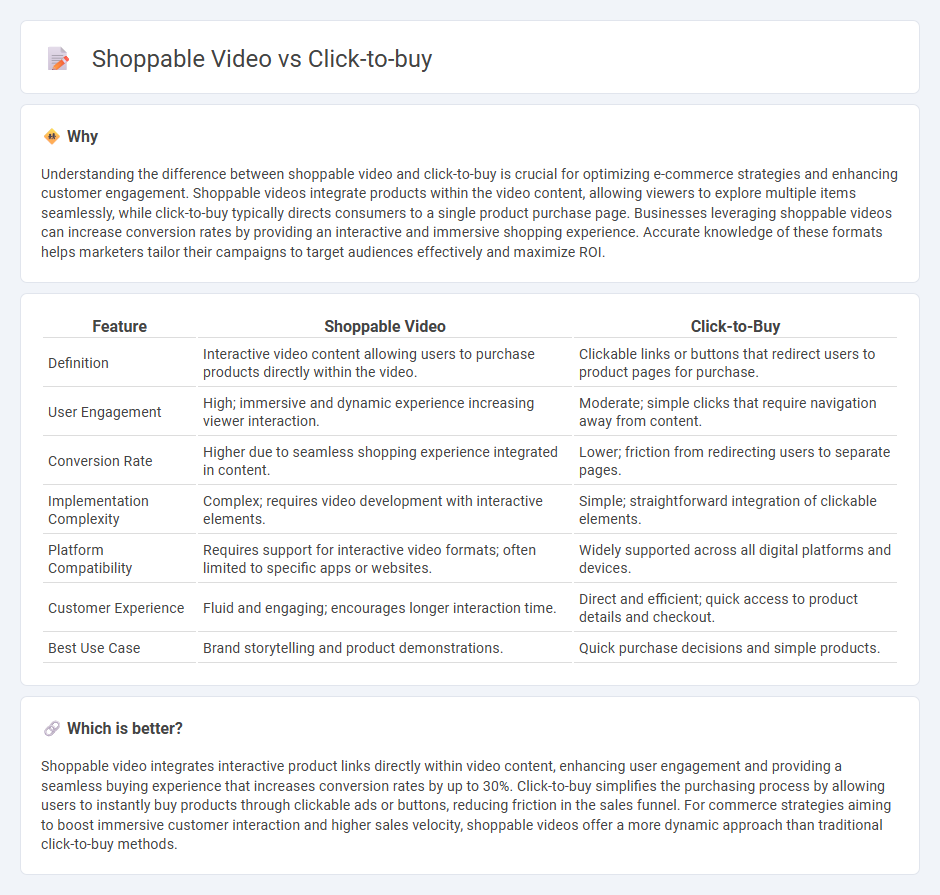 Shoppable Video vs Click-To-Buy in Commerce
