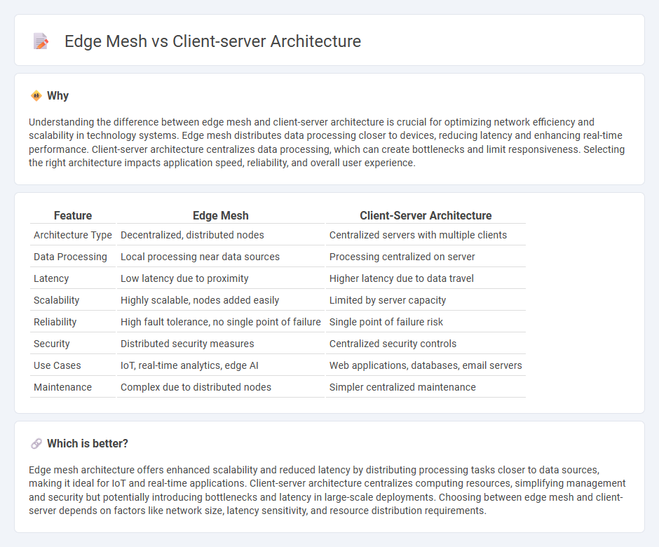 Edge Mesh vs Client-Server Architecture in Technology