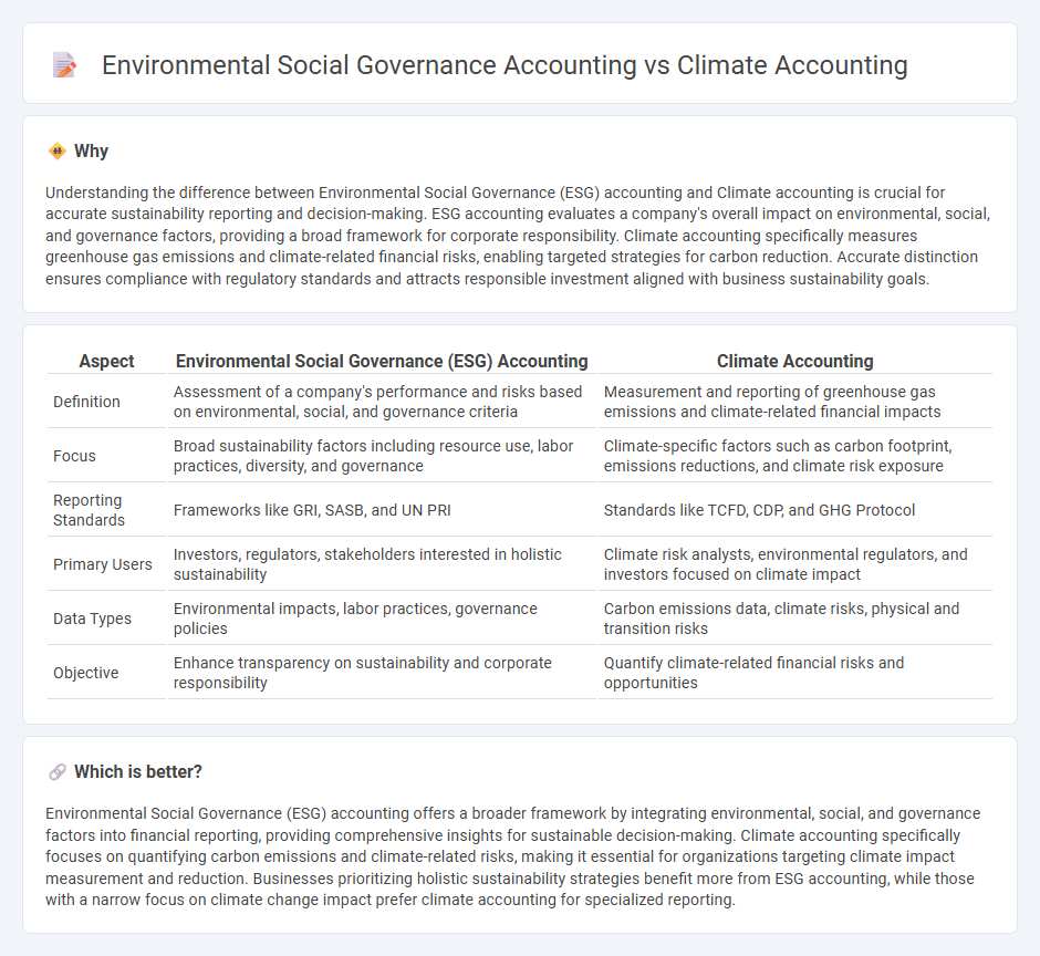 Environmental Social Governance Accounting vs Climate Accounting in Accounting