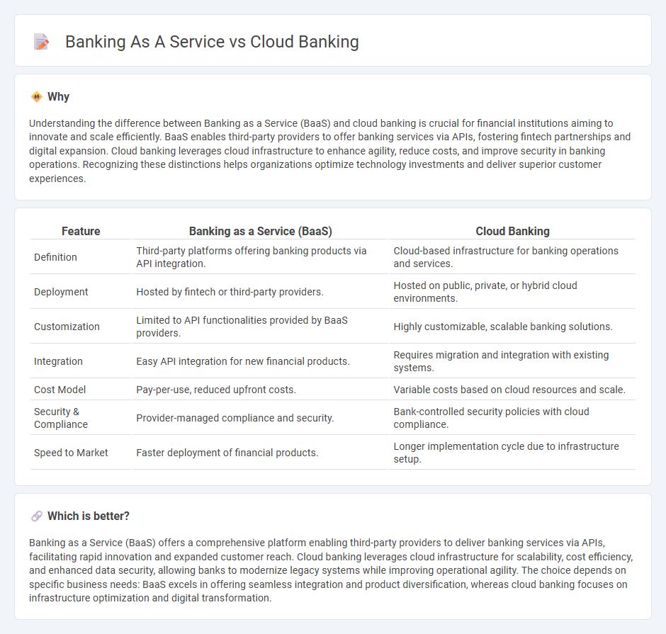 Banking As A Service vs Cloud Banking in Banking